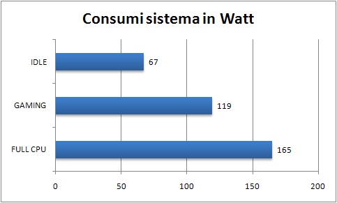 46_A8_consumi