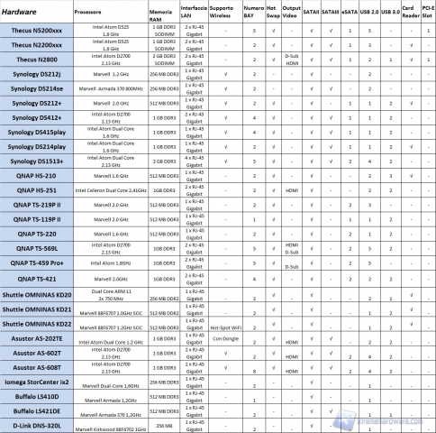 tabellone1