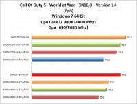 call-of-duty-5-cpu-gpu-overclock