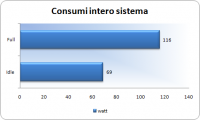 consumi