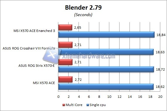 msi x570 ace 7 blender