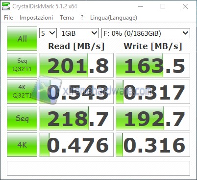 DiskMark RAID10