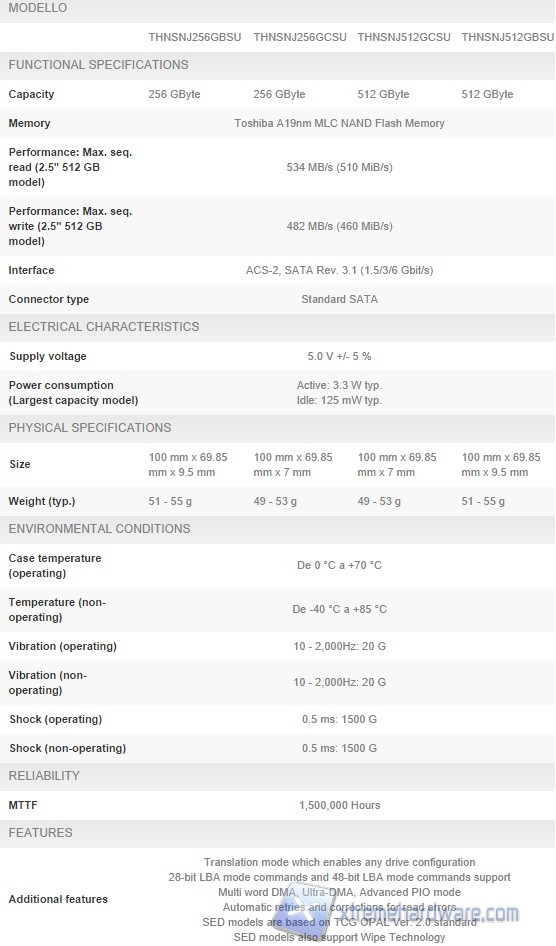 specifiche site